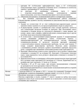 Изменения в КИМ ЕГЭ 2025