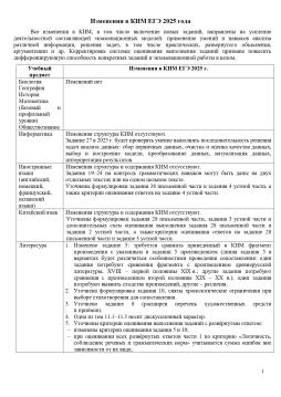 Изменения в КИМ ЕГЭ 2025