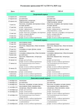 Расписание проведения ОГЭ, Итогового собеседования в 2025году