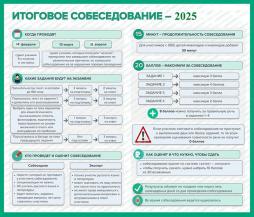 Итоговое собеседование по русскому языку в 2025